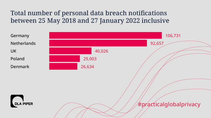 gdpr day 2021