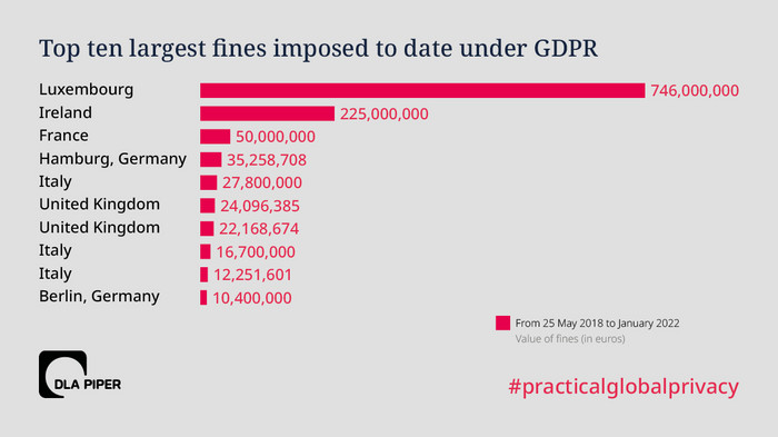 Data breaches