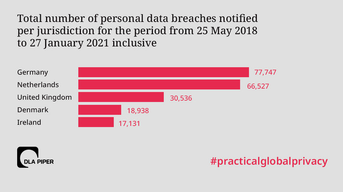 Total number of breaches. 